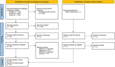 Oncological outcomes in minimally invasive vs. open distal pancreatectomy: a systematic review and network meta-analysis